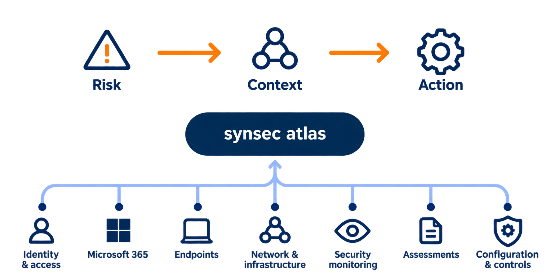 synseec atlas sources